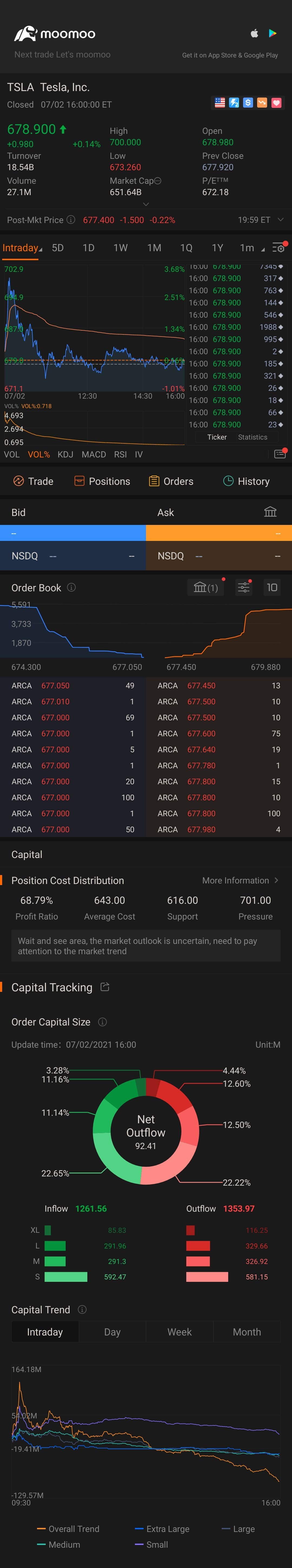 $Tesla (TSLA.US)$