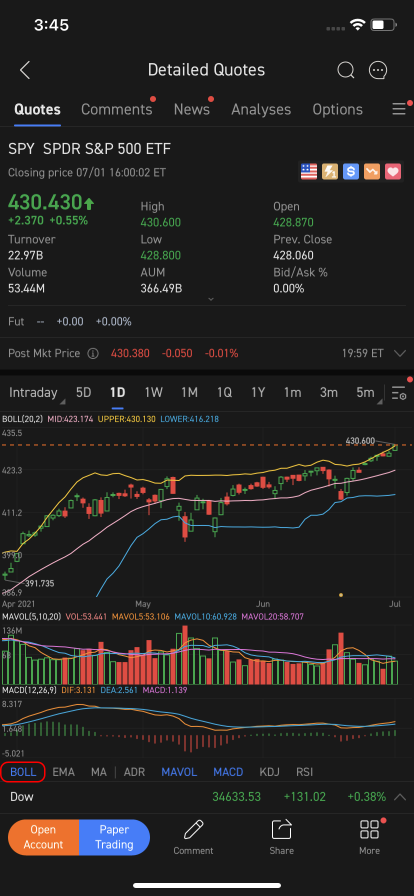 Technical Analysis 101: Introduction to technical indicators