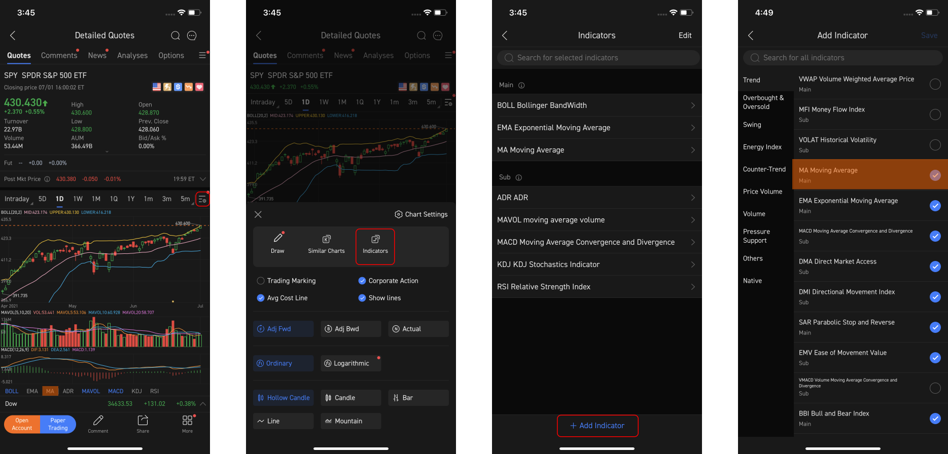 Technical Analysis 101: Introduction to technical indicators