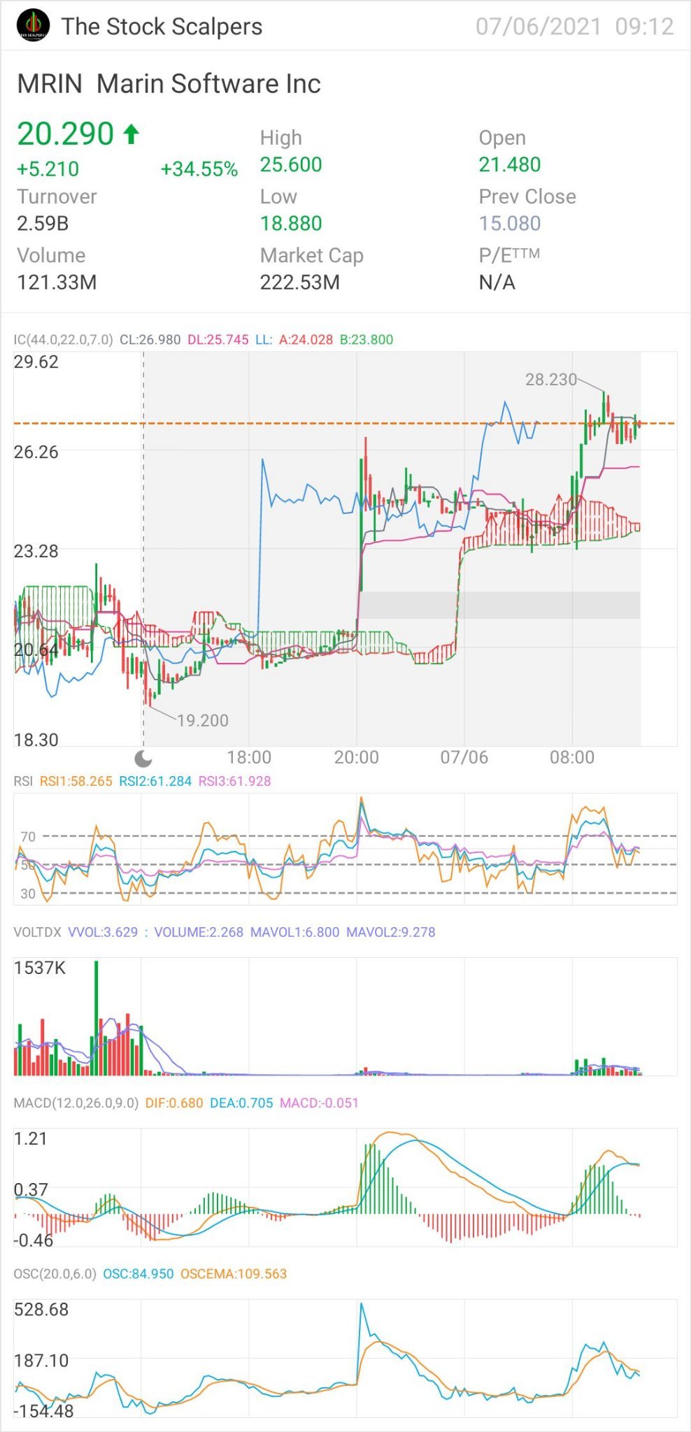 MRIN breakout