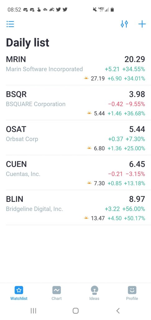 Daily scalp list