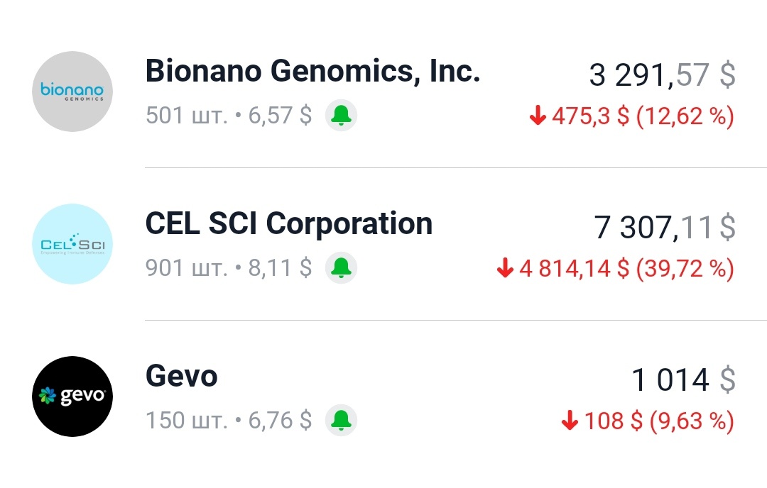 $CEL-SCI (CVM.US)$