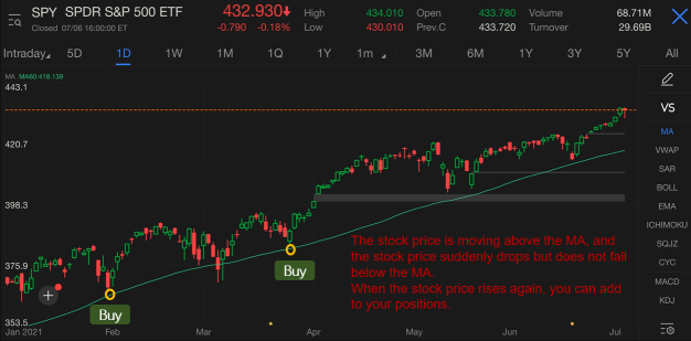 Moving Average (MA): How to know when to buy/sell stocks?