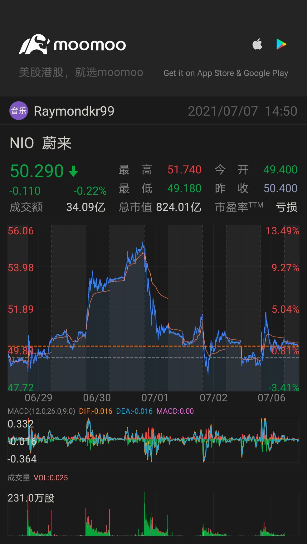 $蔚来 (NIO.US)$