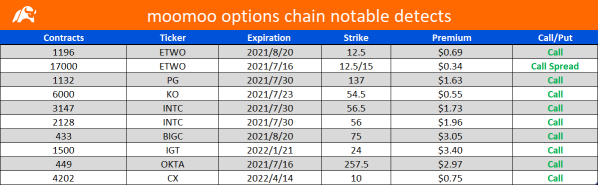 Rotation into defensive tech for lower rates is a bit overdone