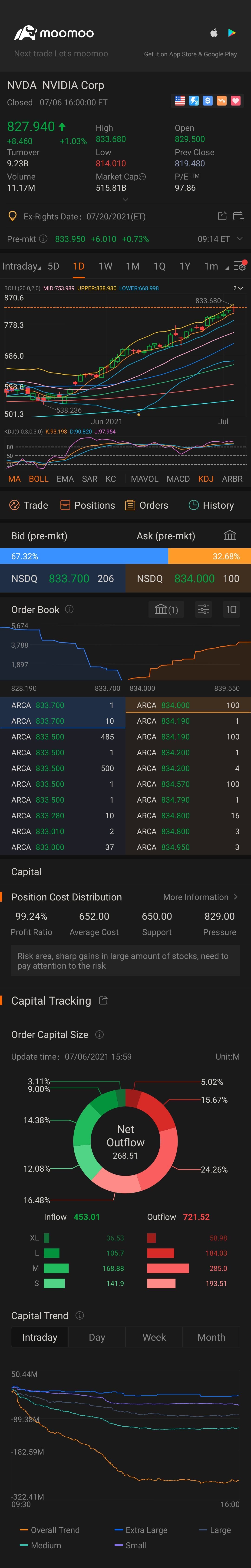 $NVIDIA (NVDA.US)$