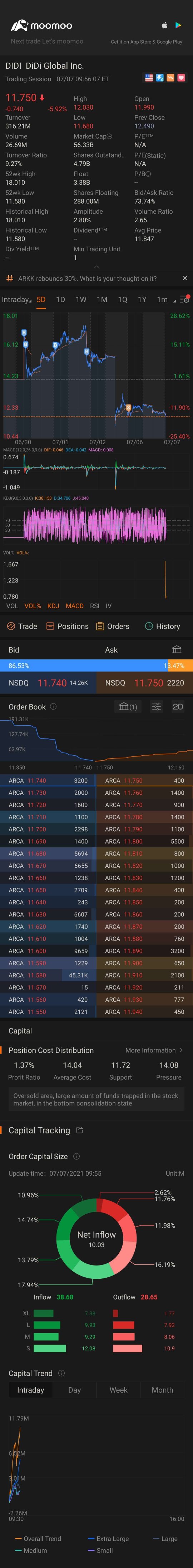 売る？それとも HODL？