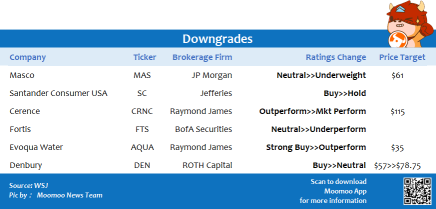 Top upgrades and downgrades on 7/7