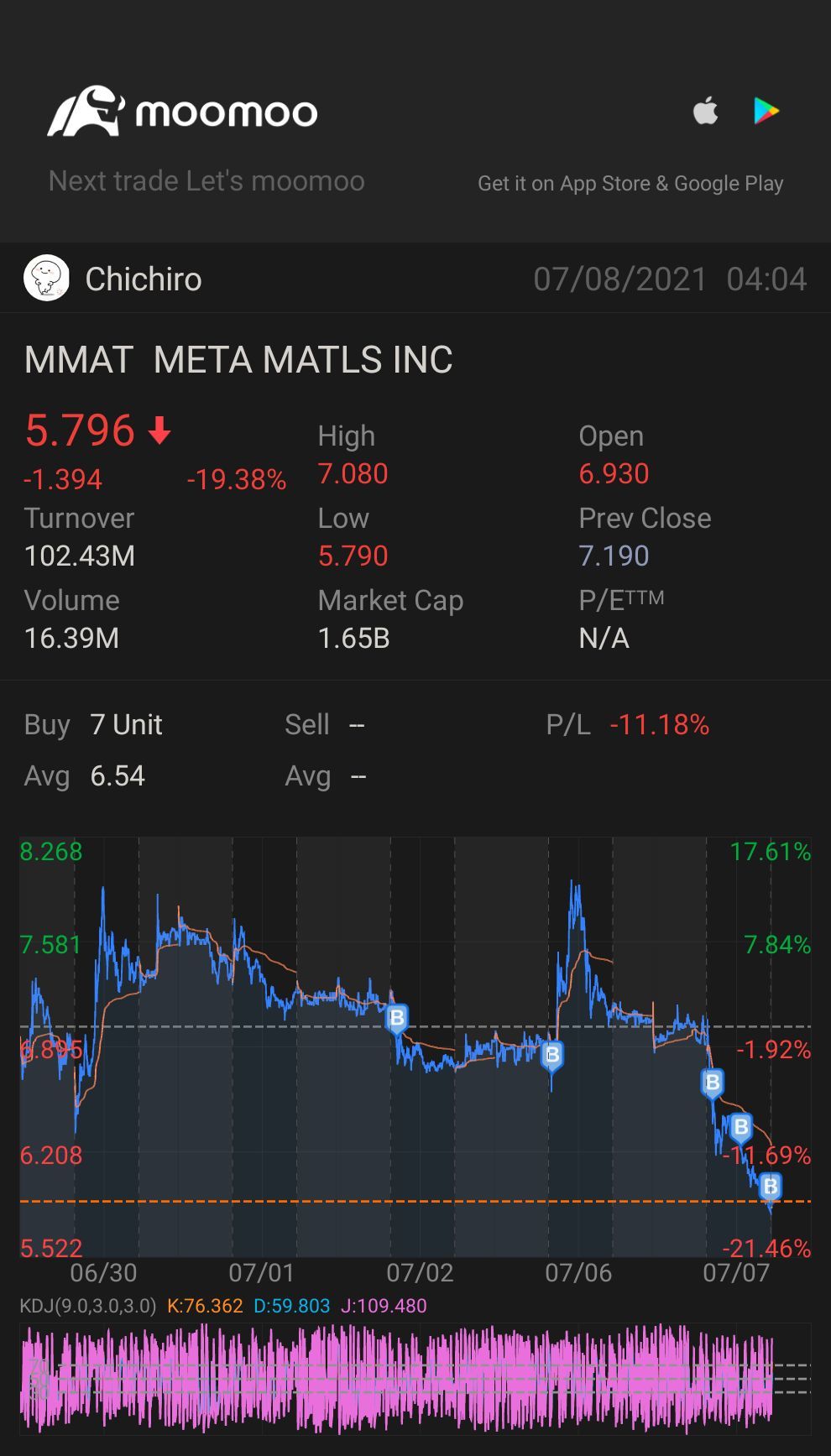 $メタ マテリアルズ (MMAT.US)$何てこった！私は歴史の一部だと思います！[贈り物][大喜び][投げキス][パーティ]