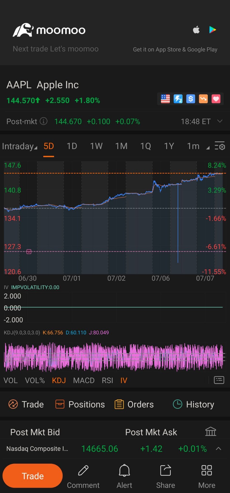 $苹果 (AAPL.US)$ 稳定... 哈哈！