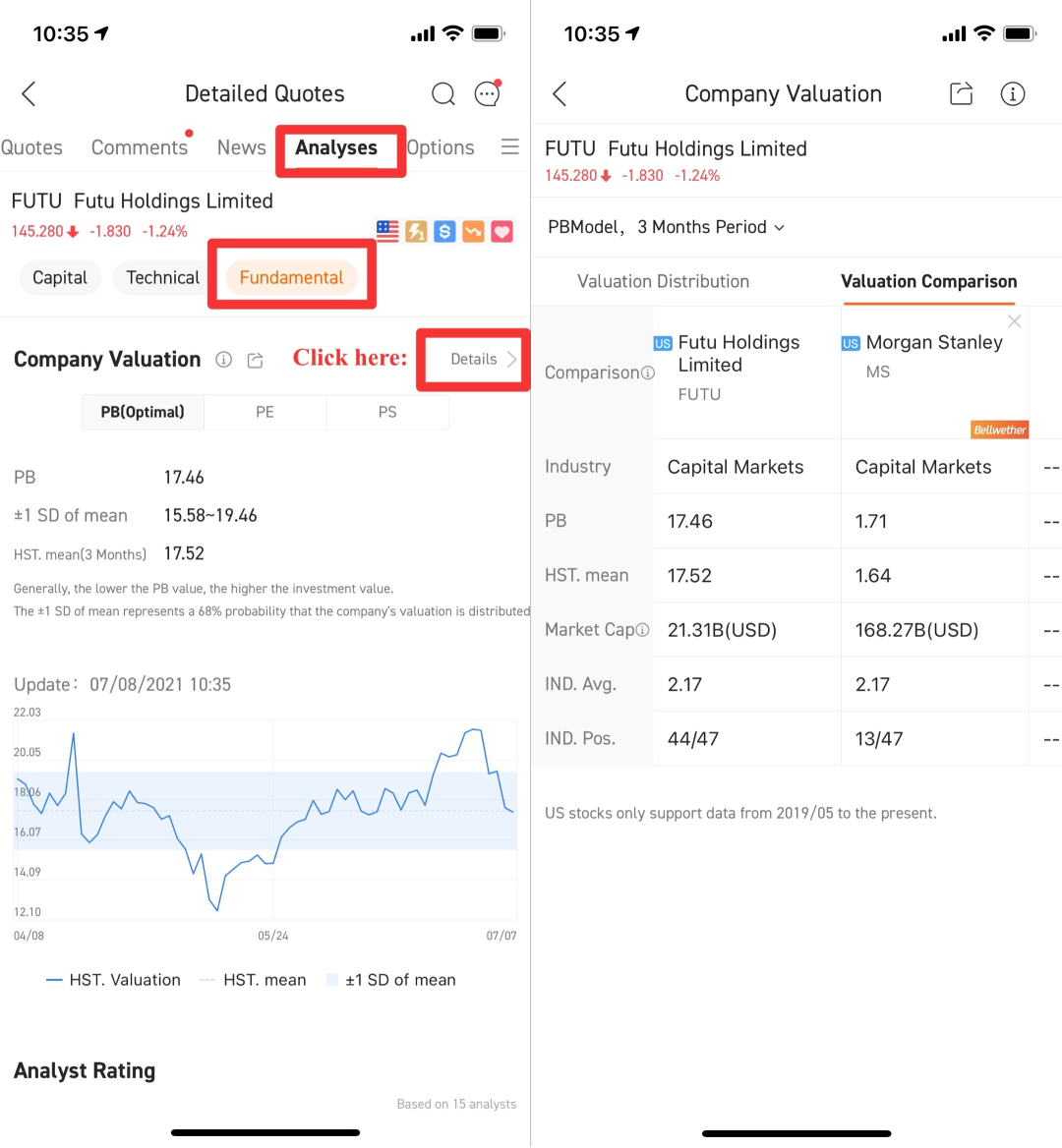 Relative valuation: How to compare a stock's worth with its peers?