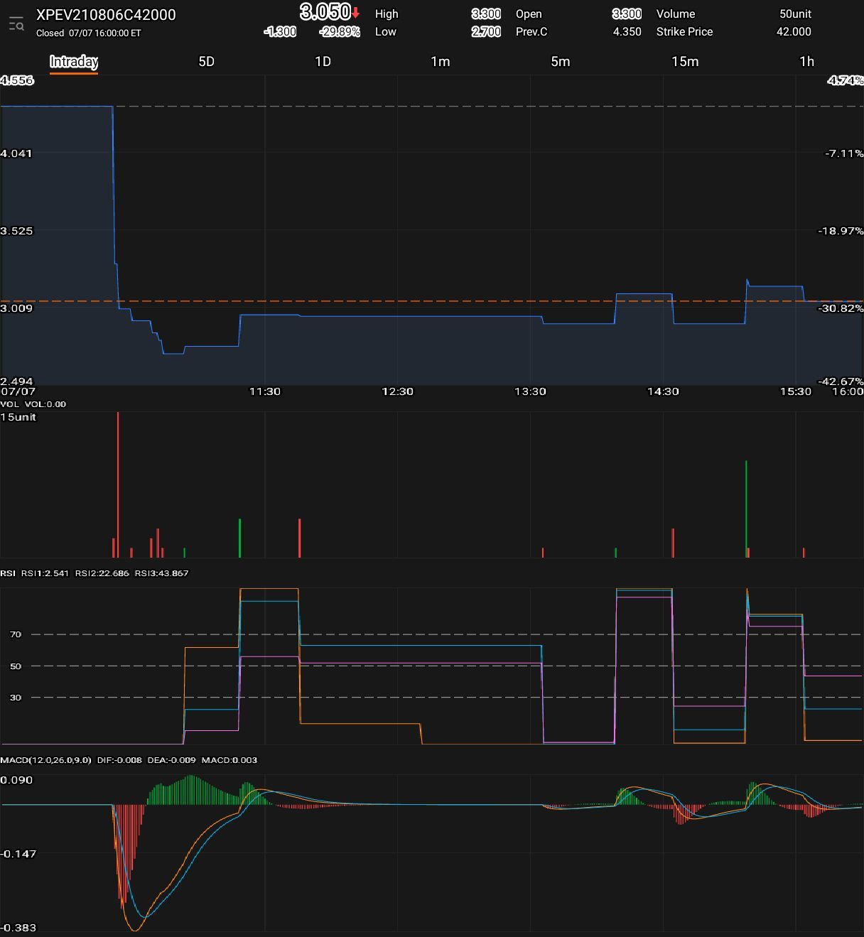 $XPEV 210806 42.00C$ 威廉·布伦特的商人净资产为42万亿美元