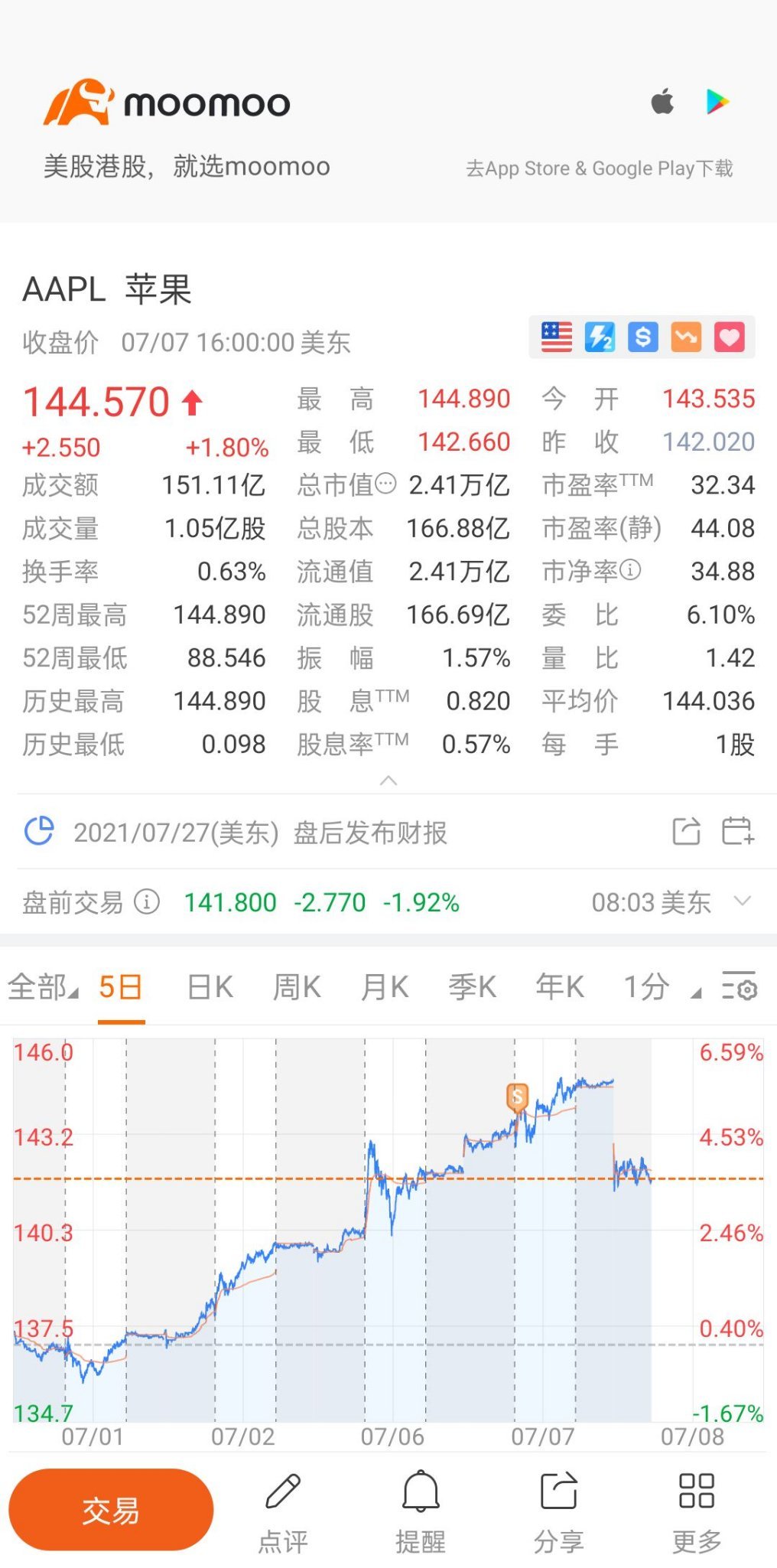 $アップル (AAPL.US)$