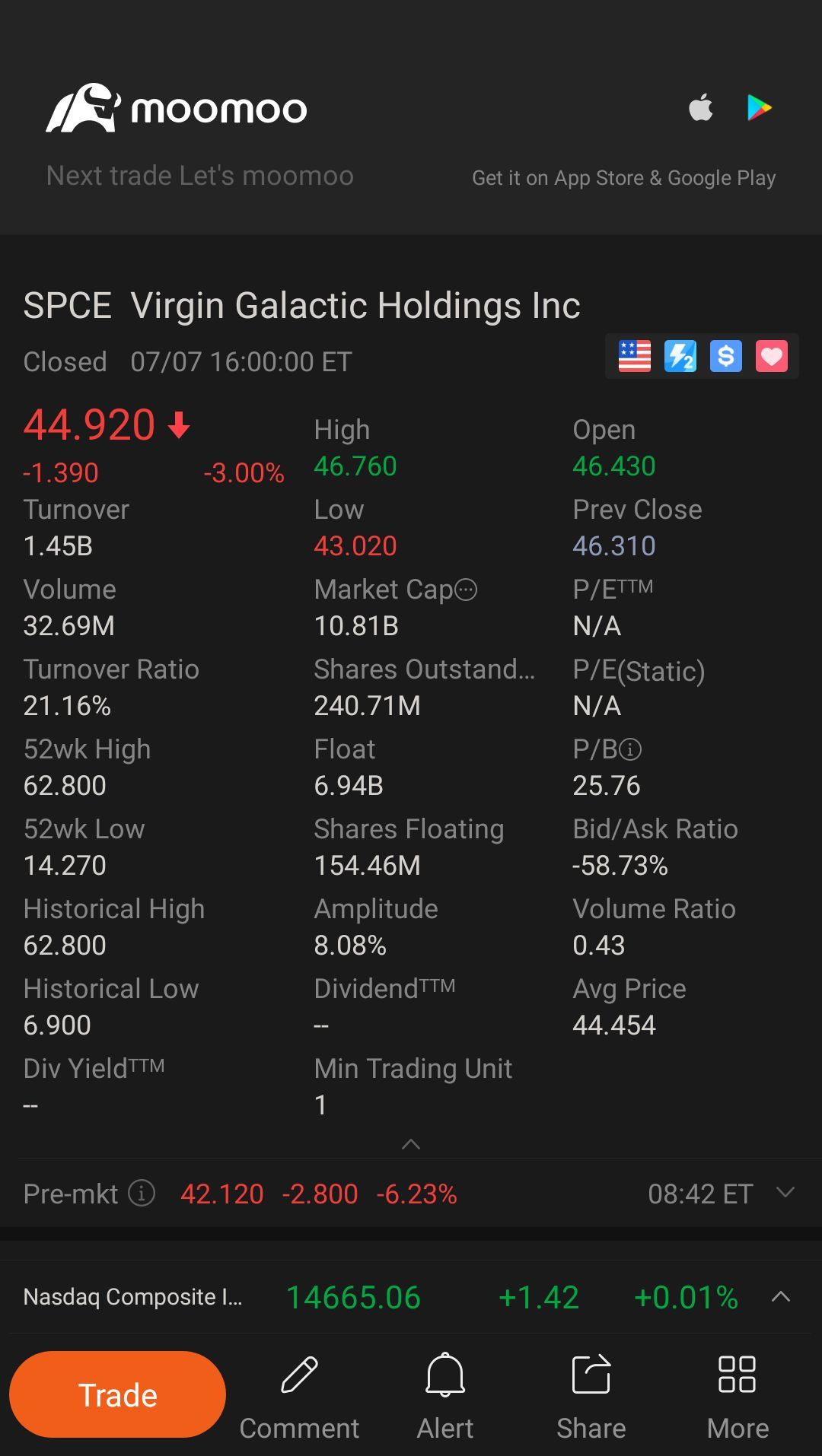 $Virgin Galactic (SPCE.US)$