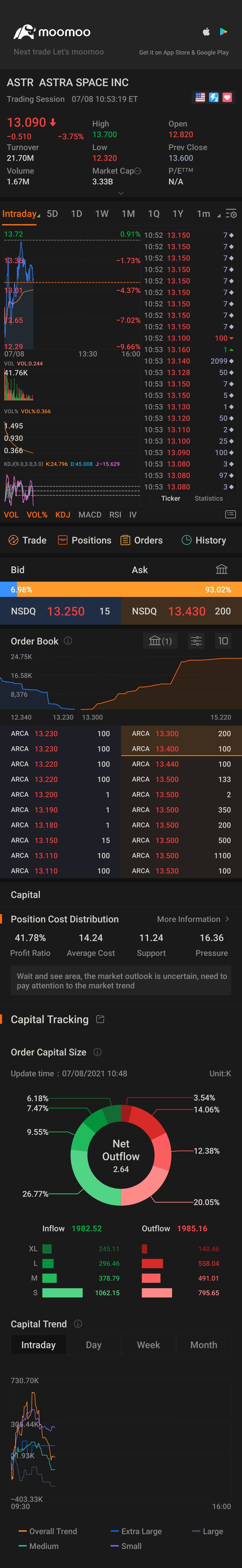 $アストラ スペース A (ASTR.US)$