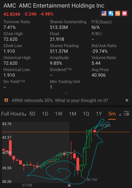 新的圖表趨勢出現！