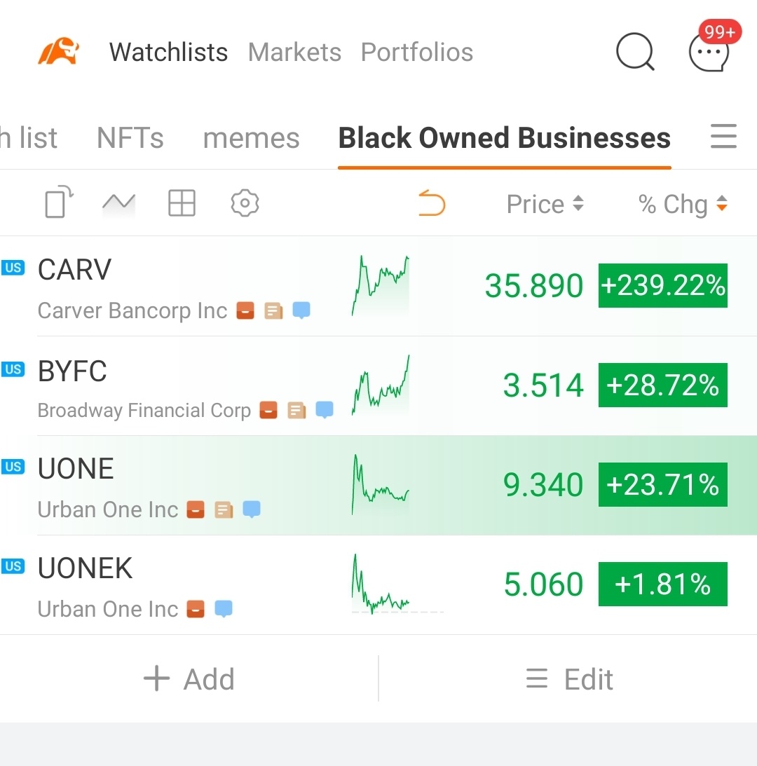 $ブロードウェイ・ファイナンシャル (BYFC.US)$共感プレイ。 最初のスクリーンショットは、この朝にBObリストを投稿した時のものです。  3/4は悪くありません。  $アーバン・ワン (UONE.US)$ $カーバー・バンコープ (CARV.US)$ $ブロードウェイ・ファイナンシャル (BYFC.US)$