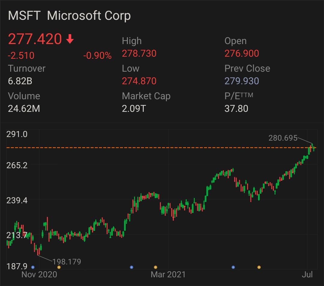 マイクロソフトは見栄えが良いです