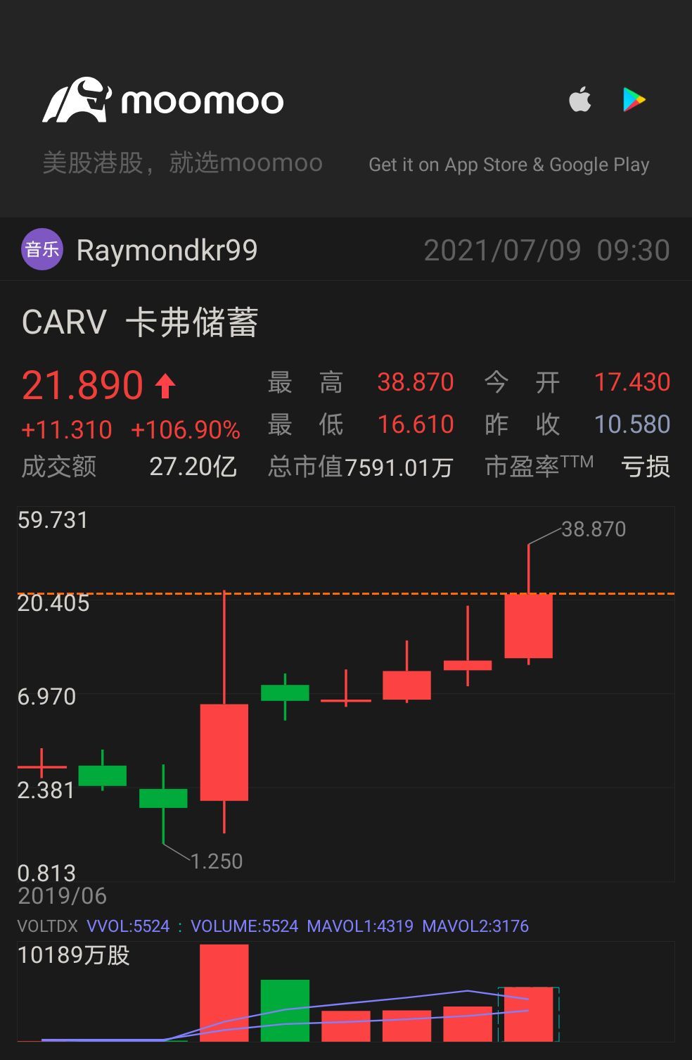 $Carver Bancorp (CARV.US)$