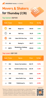 10 Top-Traded US Stocks for Thursday (7/8)