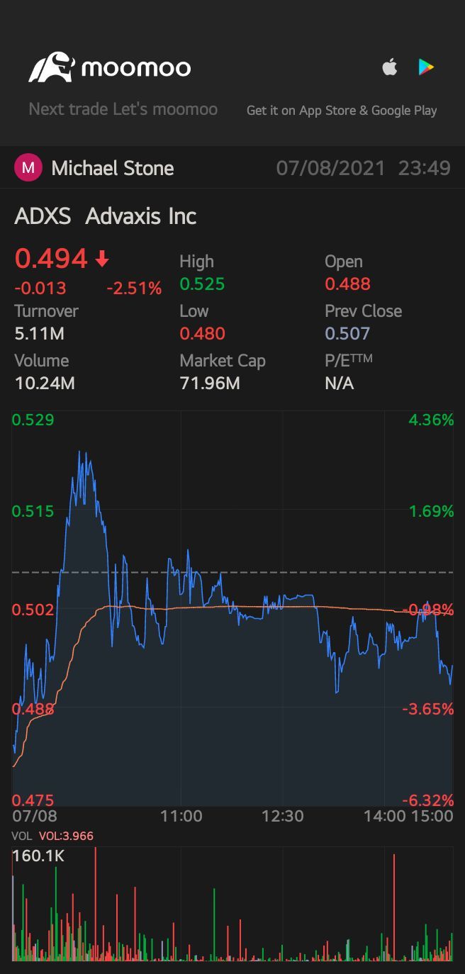 $Ayala Pharmaceuticals (ADXS.US)$ 這真是令人難以置信