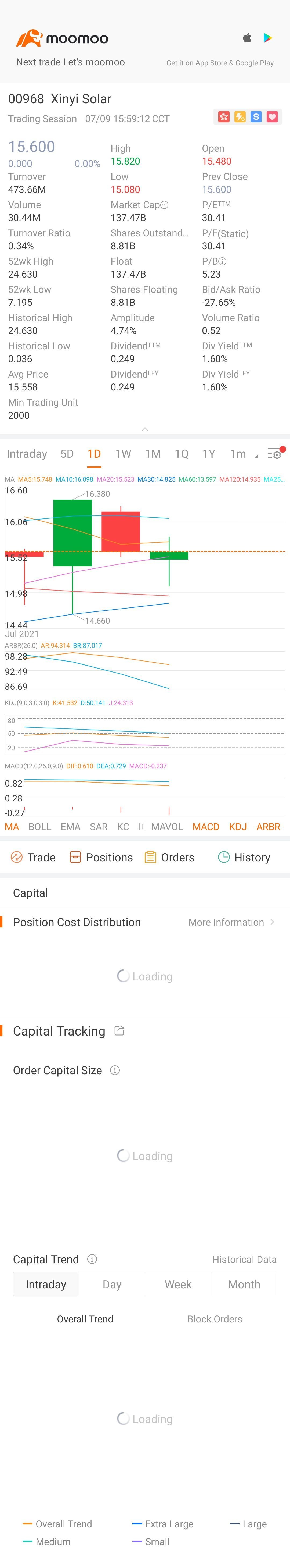 $信義光能 (00968.HK)$