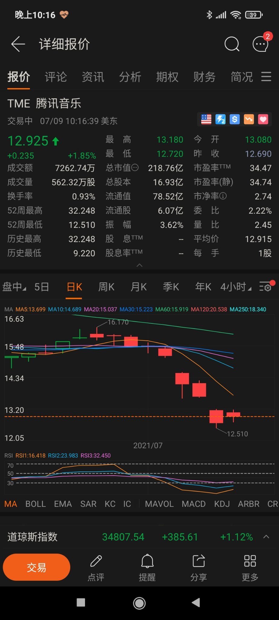 $腾讯音乐 (TME.US)$