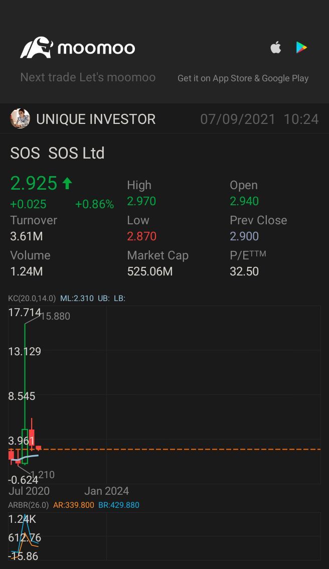 $SOS Ltd (SOS.US)$ 😱😱😱😱📊📉