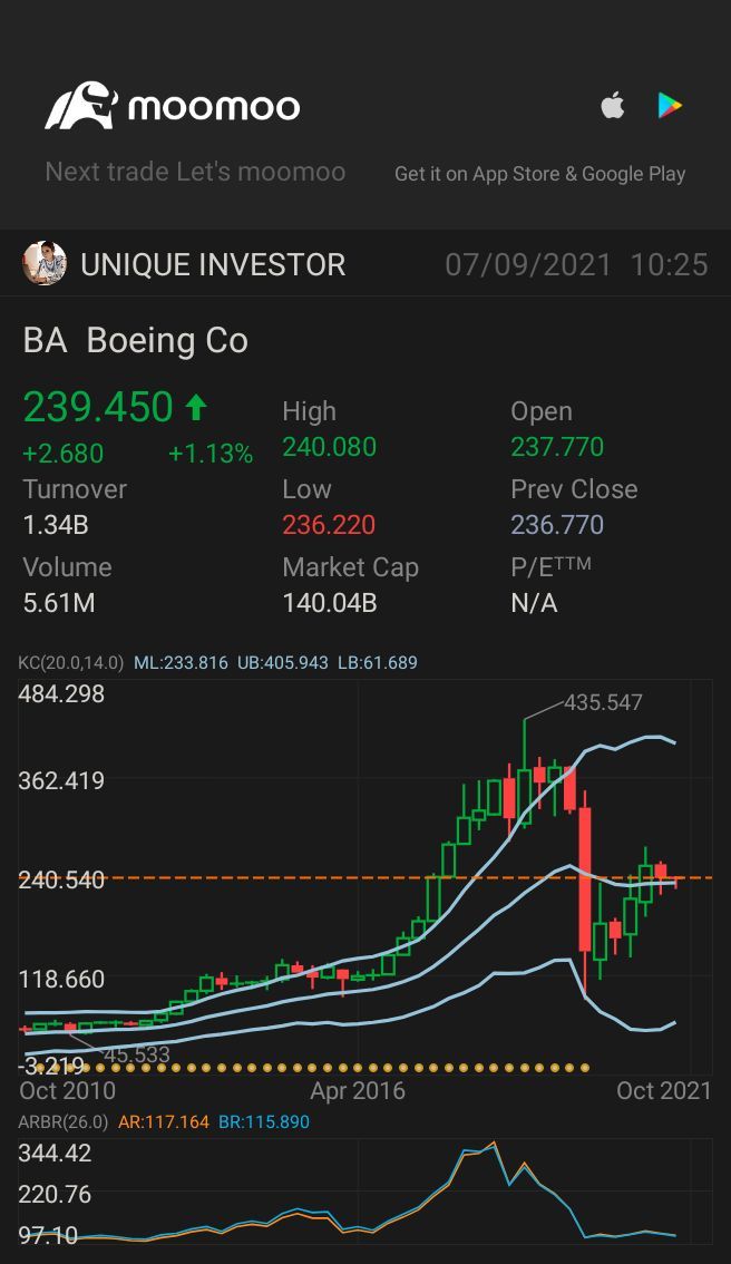 $Boeing (BA.US)$ 😱😱😱😱