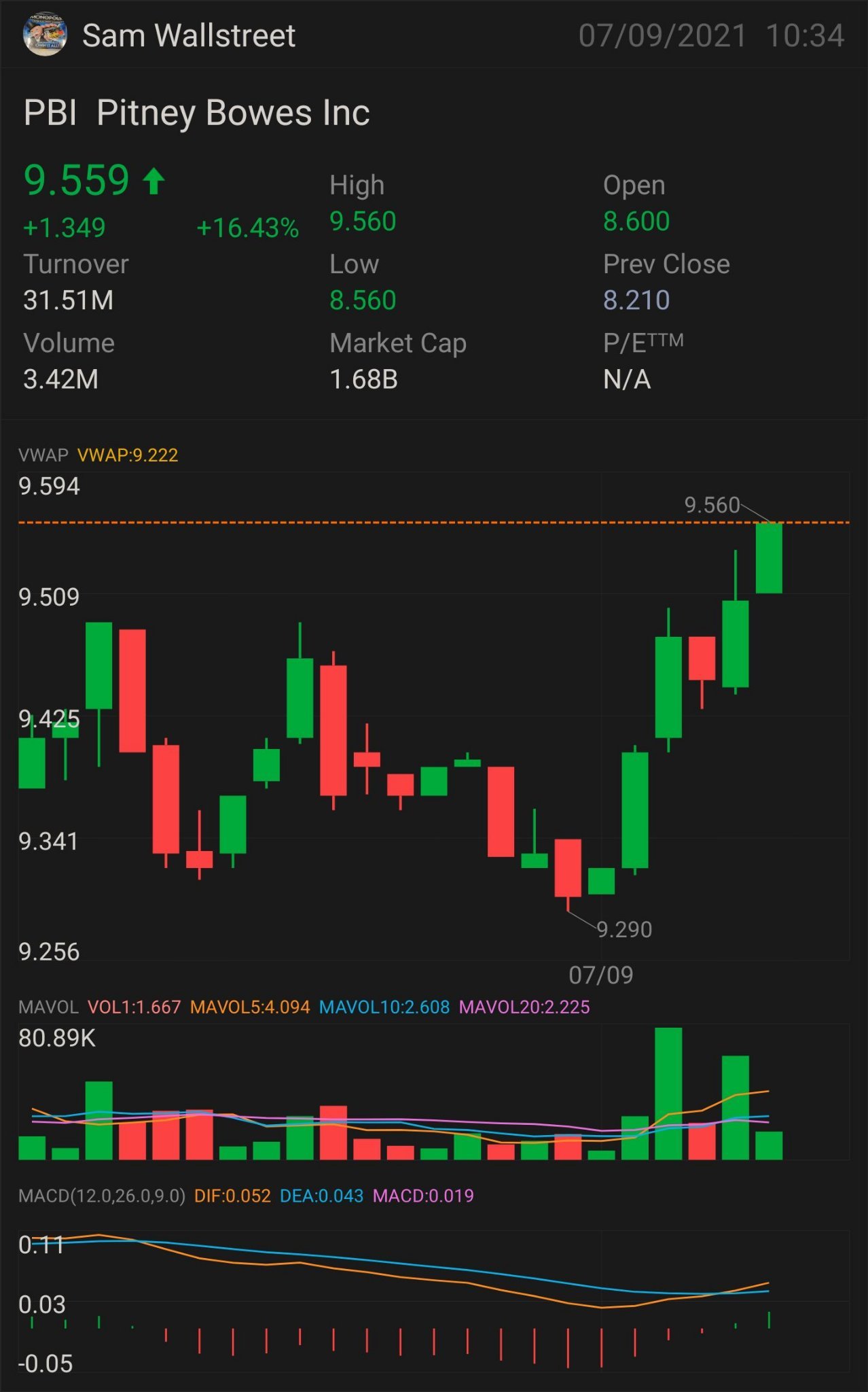 $PBI — STOCK AND OPTION PLAY NEED IT TO BREAK OVER: $9.51 key indicator for MORE uptrend $9.63 confirmation uptrend - $9.84 mini breakout - $10.17 full breakout...