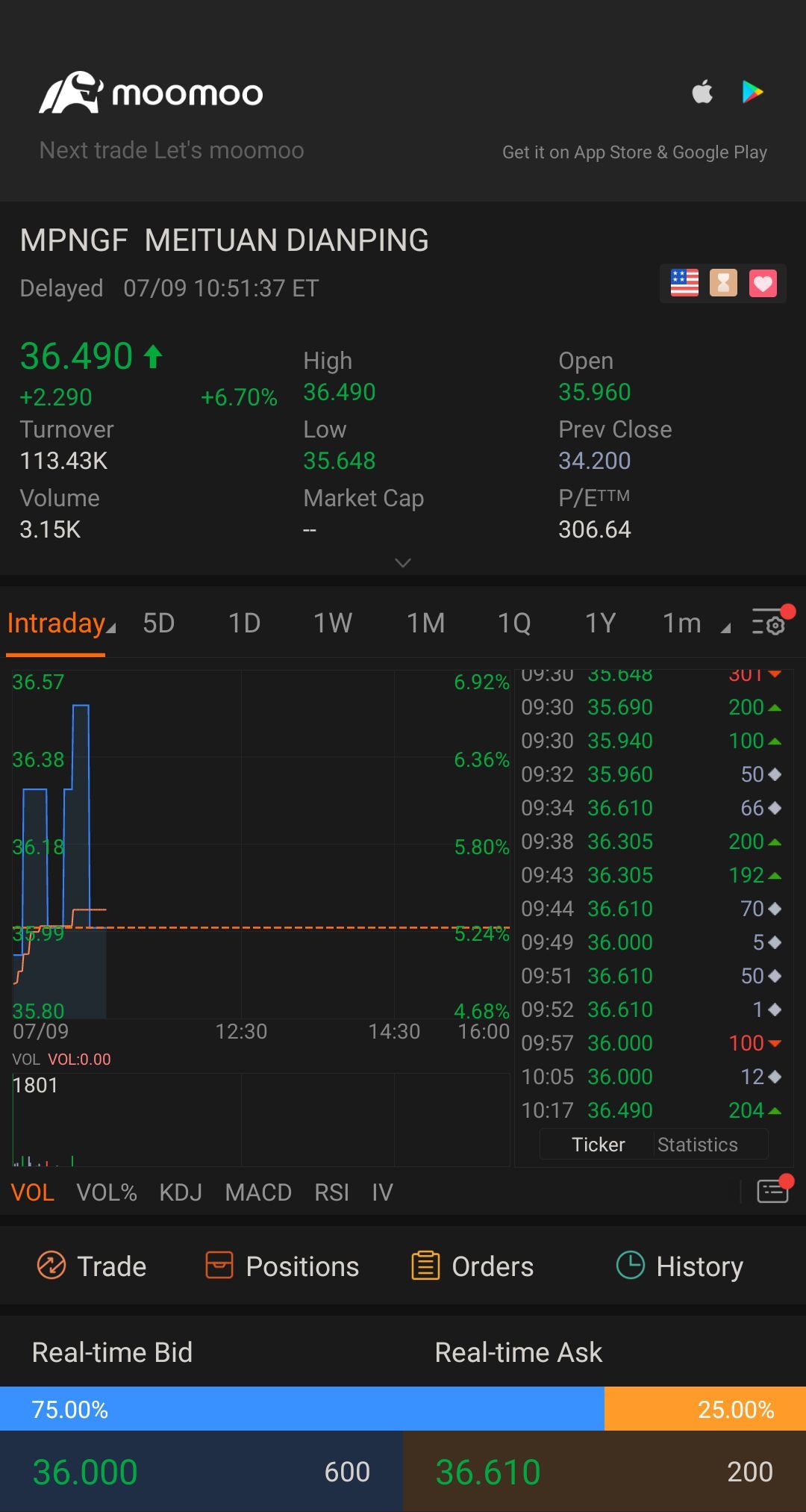 $Meituan(ADR) (MPNGF.US)$ kaching!