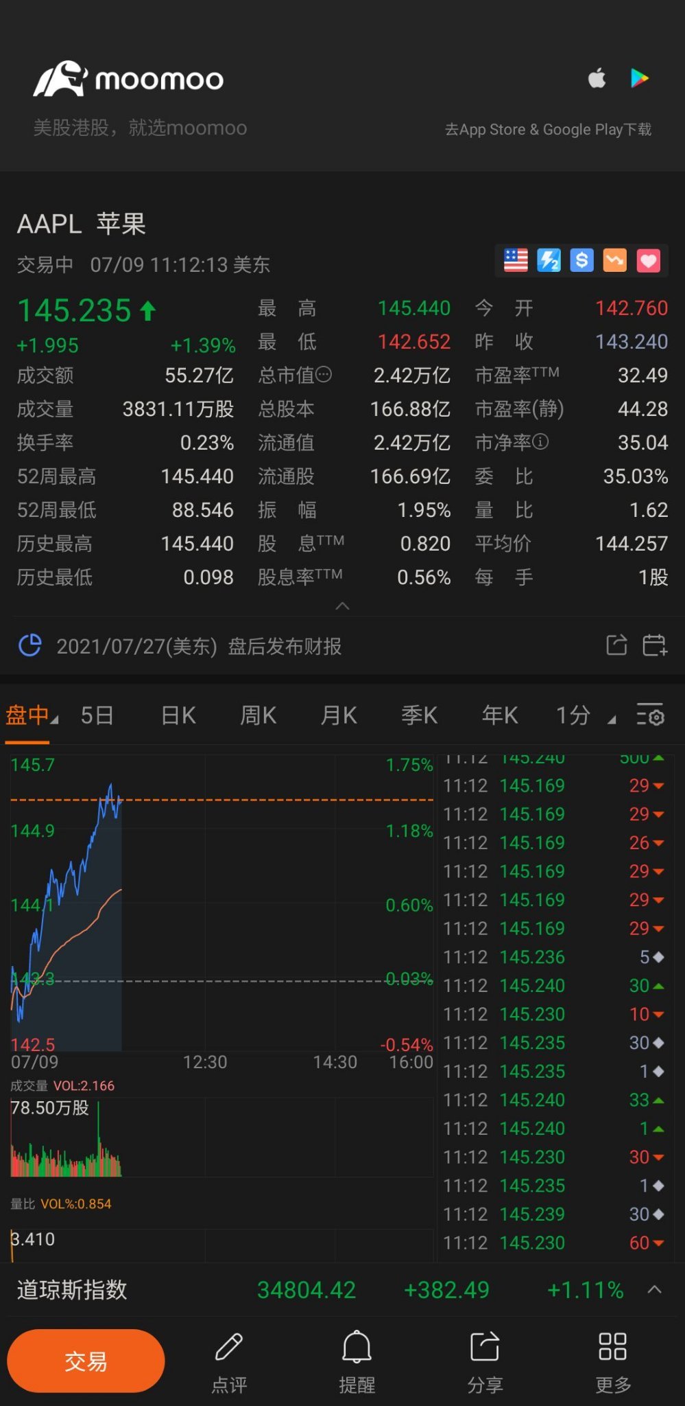 $苹果 (AAPL.US)$ 努力向上