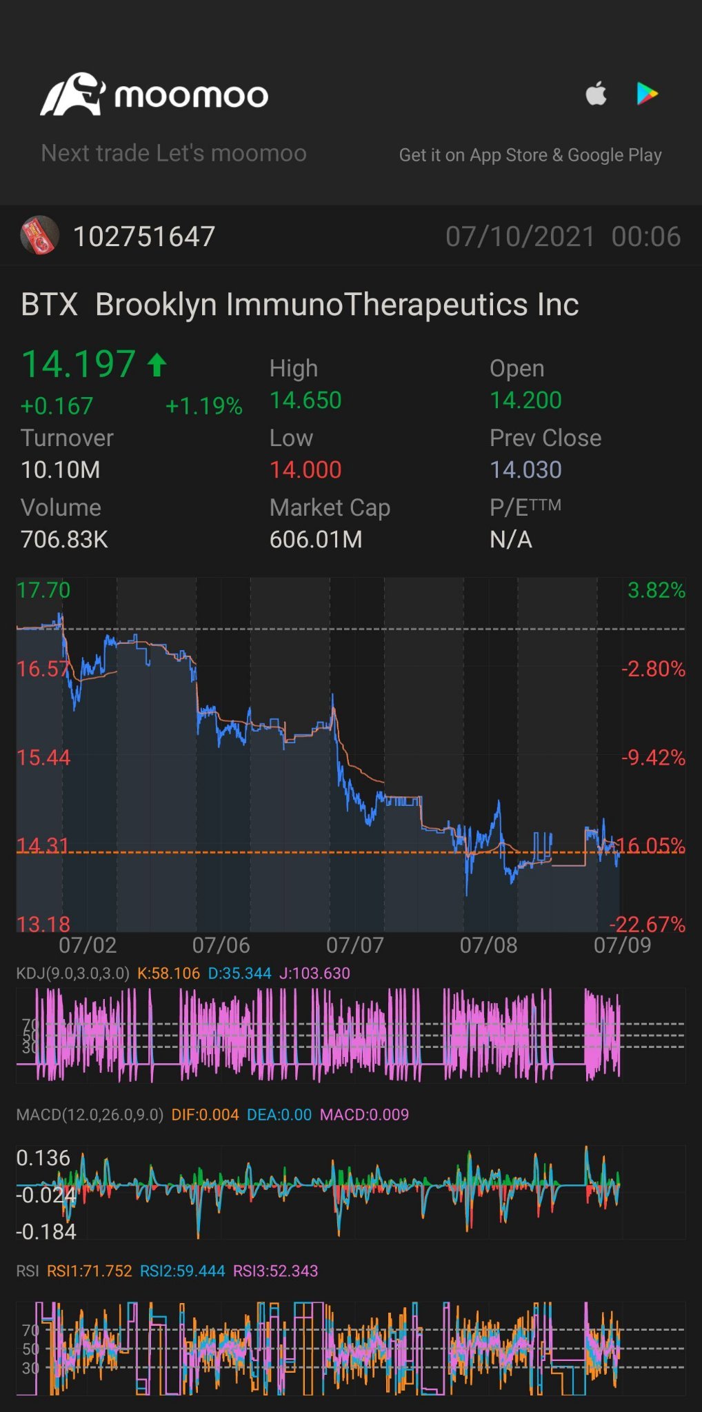 $Brooklyn ImmunoTherapeutics (BTX.US)$