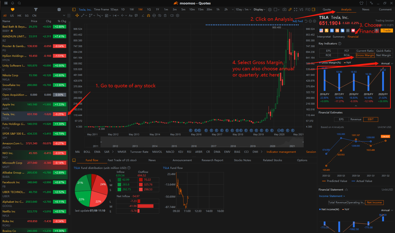 How do I measure a company's ability to make money?