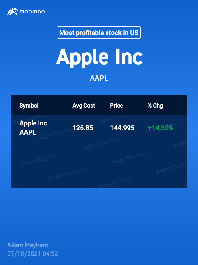 $アップル (AAPL.US)$