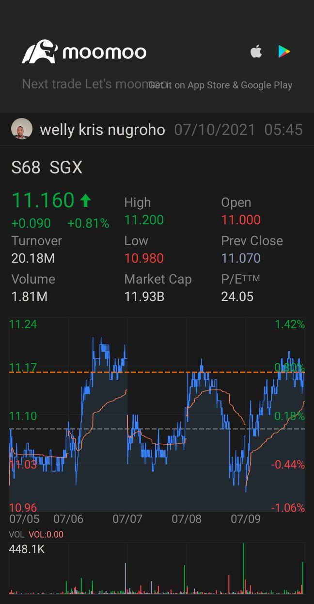 $新加坡交易所 (S68.SG)$$Welltower (WELL.US)$