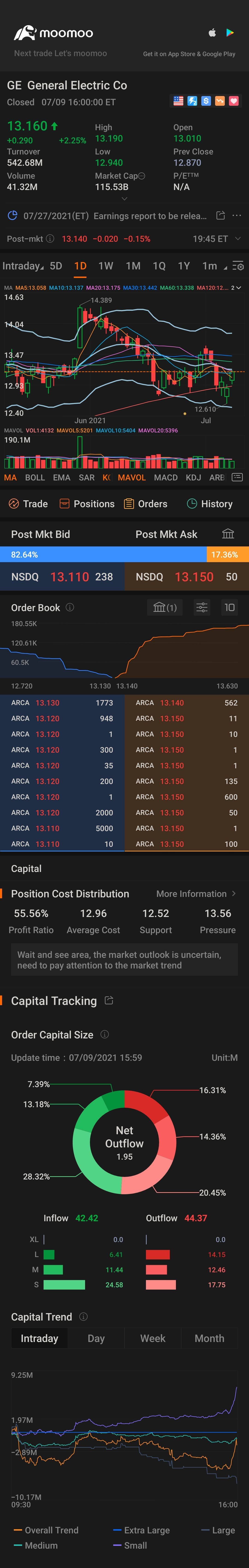 $GE エアロスペース(ゼネラル・エレクトリック) (GE.US)$👍