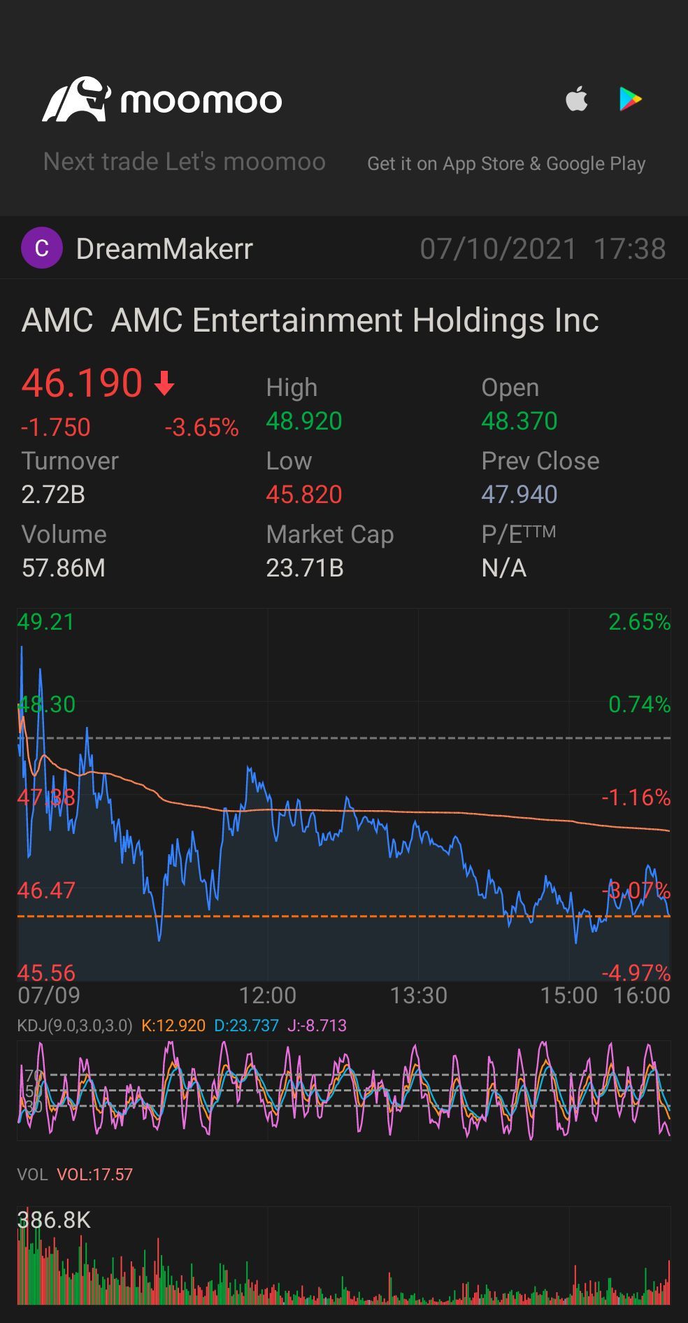 $AMC院線 (AMC.US)$