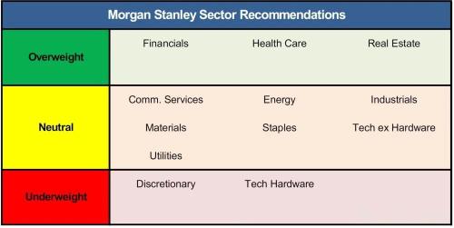 The Bull Market will continue into next year?