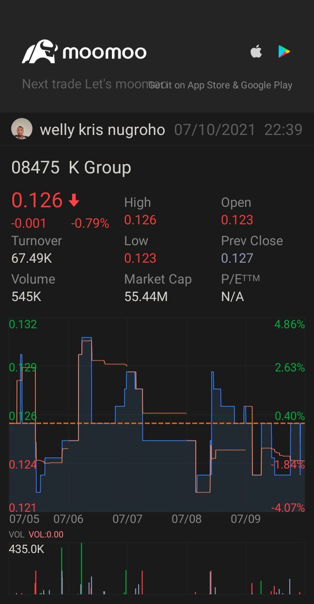 $E-STATION GTECH (08475.HK)$$Welltower Inc (WELL.US)$