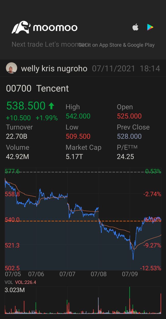 $騰訊控股 (00700.HK)$$Welltower (WELL.US)$