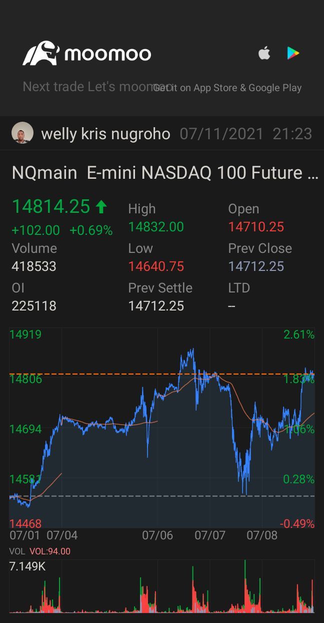 $E-mini NASDAQ 100 Futures(MAR5) (NQmain.US)$$Welltower Inc (WELL.US)$