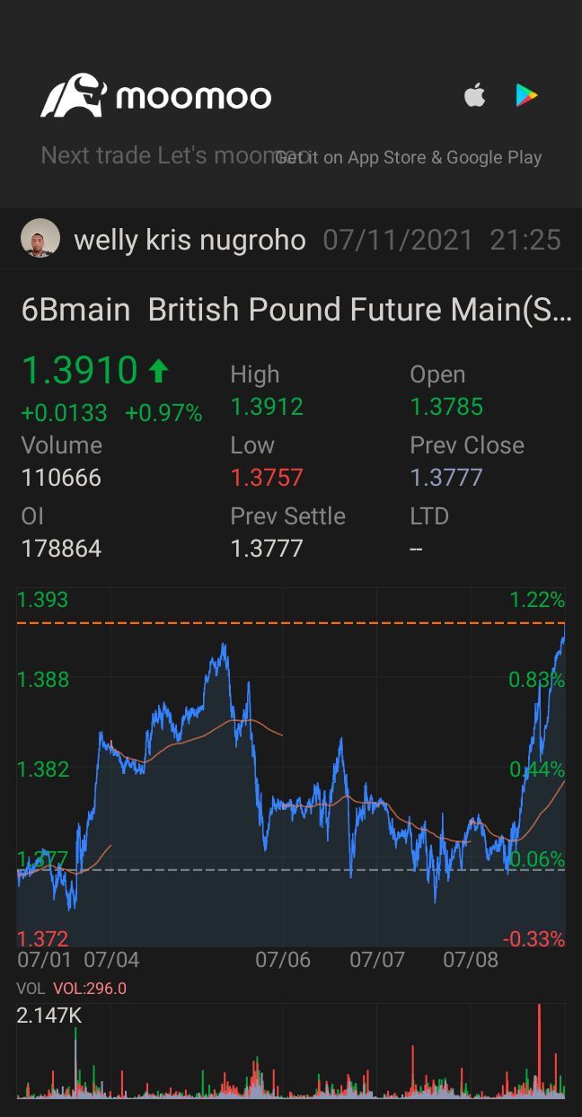 $英ポンド(2503) (6Bmain.US)$$ウェルタワー (WELL.US)$