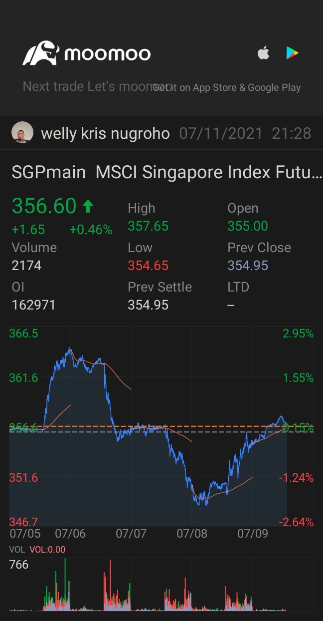 $MSCI Singapore Index Futures(DEC4) (SGPmain.SG)$$Welltower Inc (WELL.US)$