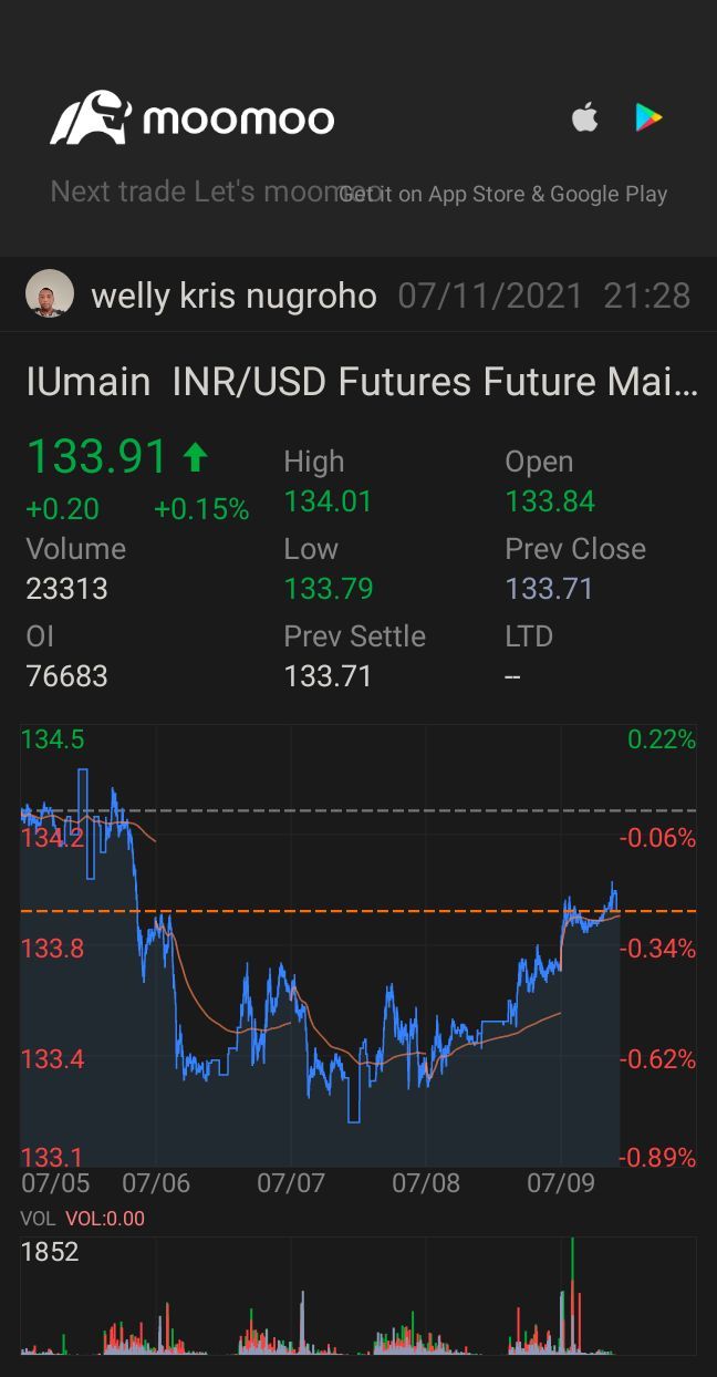 $SGX INR/USD Futures(JAN5) (IUmain.SG)$$Welltower Inc (WELL.US)$