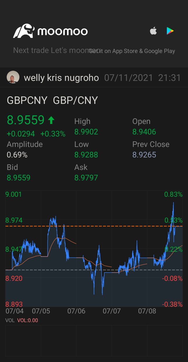 $英镑/人民币 (GBPCNY.FX)$$Welltower (WELL.US)$