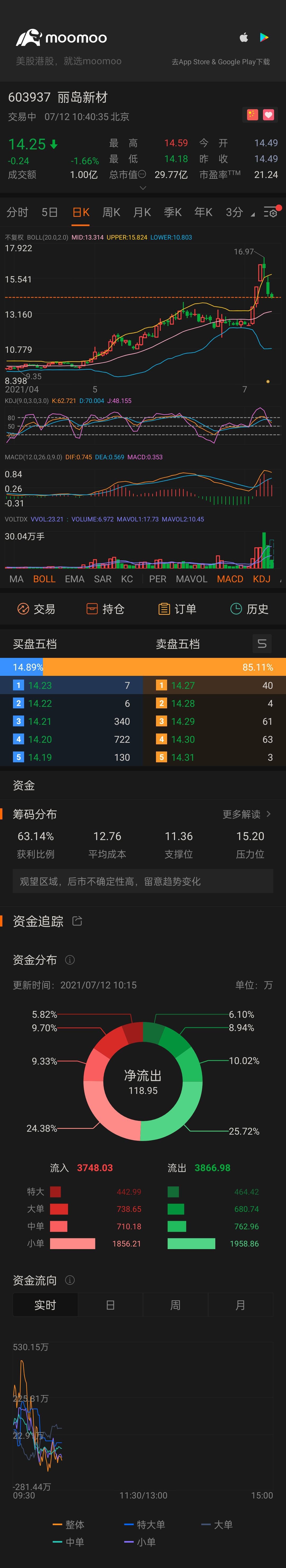 $麗島新材 (603937.SH)$ 蹲下會跳的更高