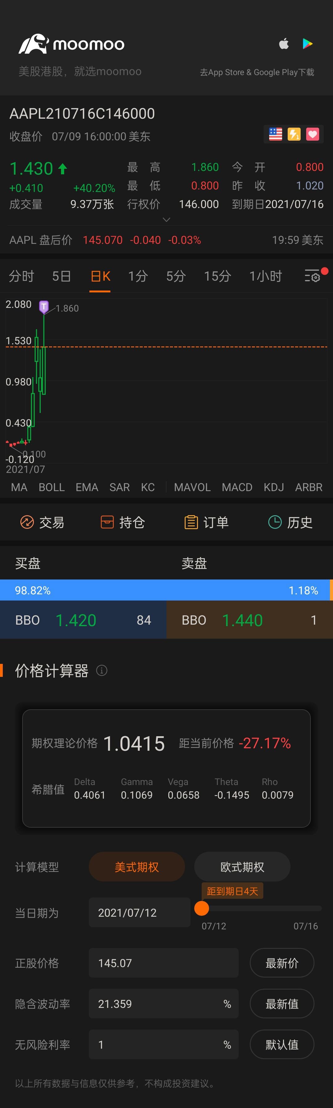 $AAPL 210716 146.00C$行く