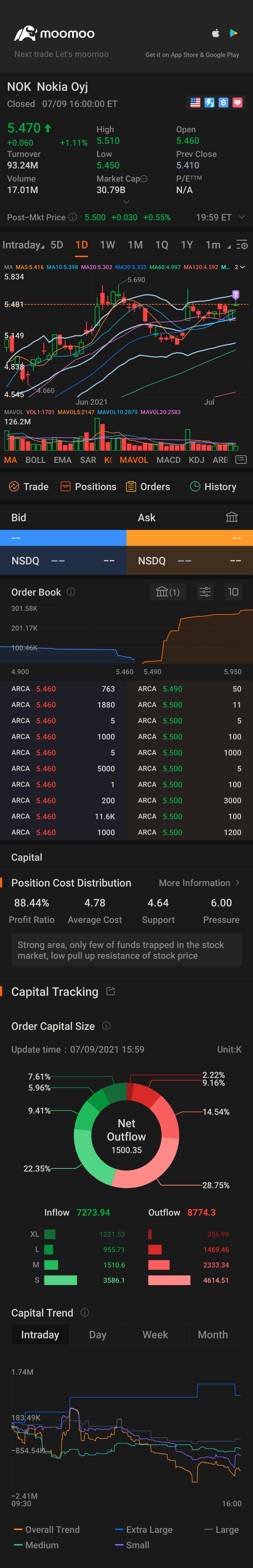 $Nokia Oyj (NOK.US)$ good