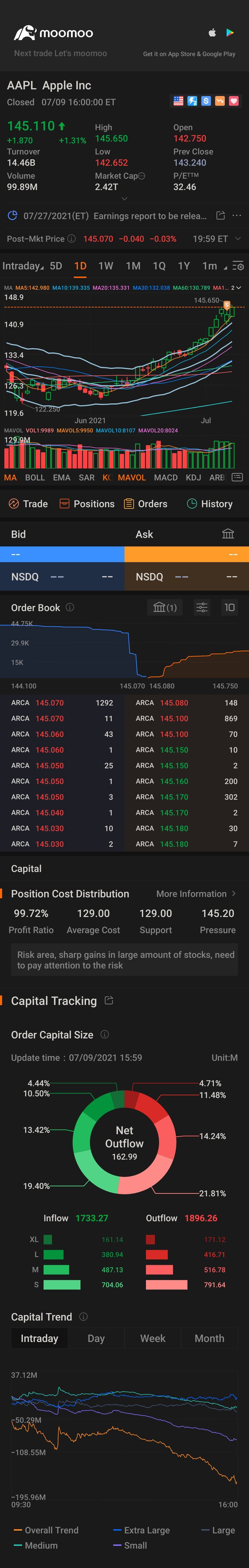 $アップル (AAPL.US)$素晴らしい